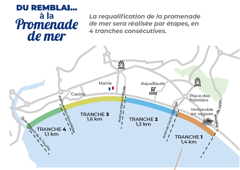 plan travaux remblai